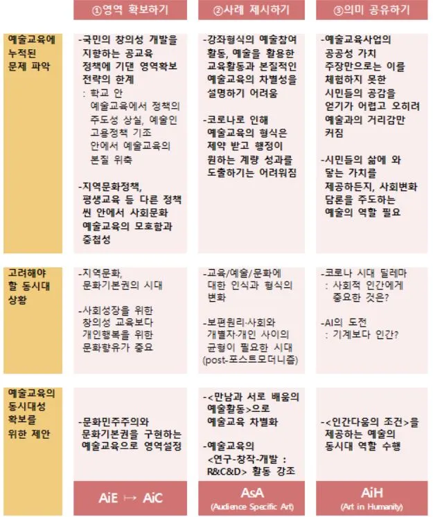 서울문화재단의 고민과 제안.JPG