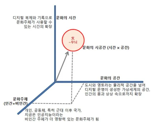 문화의 시공간.JPG