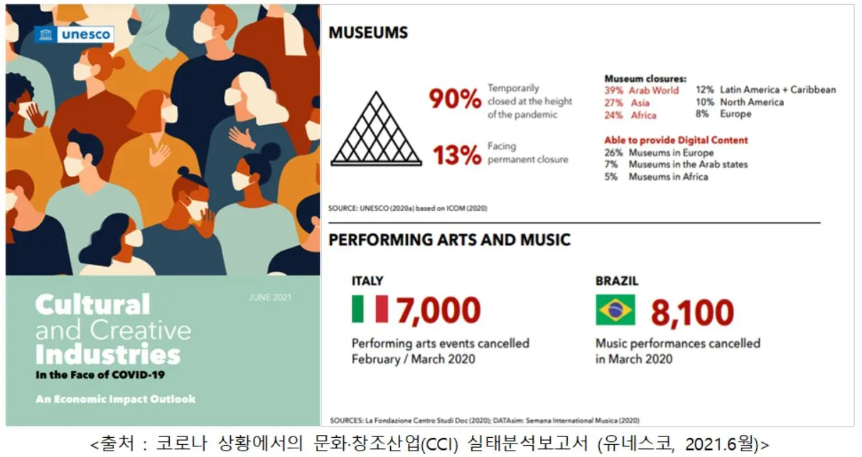 6-유네스코 보고서.JPG