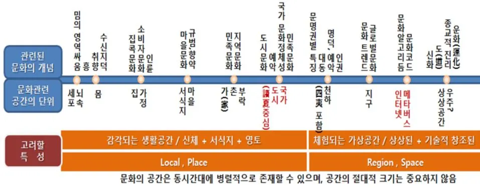 문화의 공간.JPG