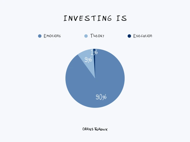 investing-consists-of.png?resize=665%2C499&amp;ssl=1