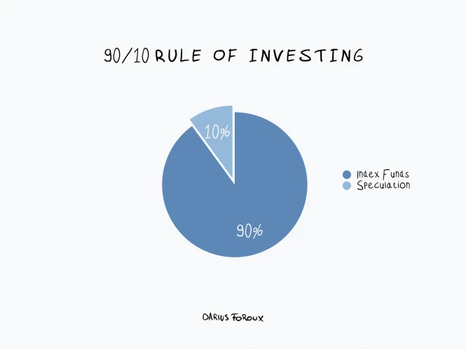 90-10-rule-of-investing.png?resize=665%2C499&amp;ssl=1