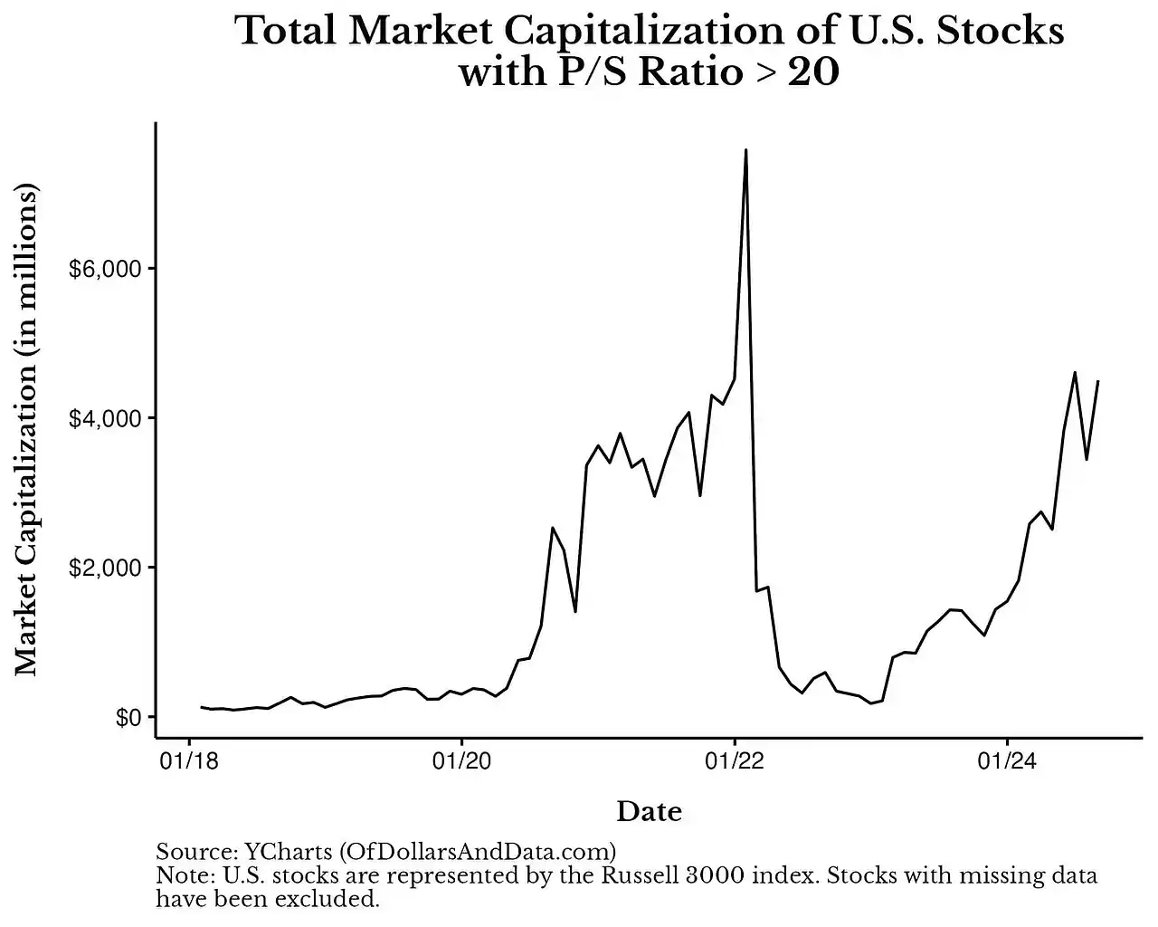 ps_above_20_mcap_2024.jpeg