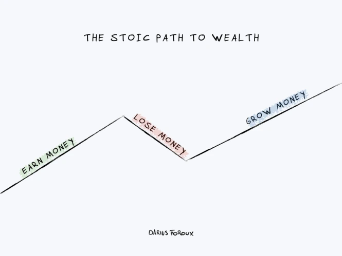 the-stoic-path-to-wealth-explained-1024x768.png?resize=665%2C499&amp;ssl=1