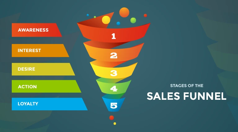 nb-stages-of-sales-funnel.webp