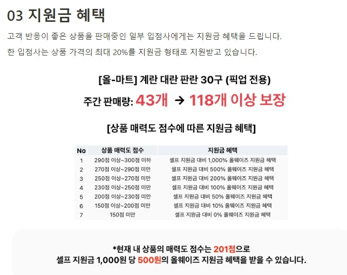 %EC%A7%80%EC%9B%90%EA%B8%88_%EC%A0%9C%EB%8F%84.JPG?type=w1