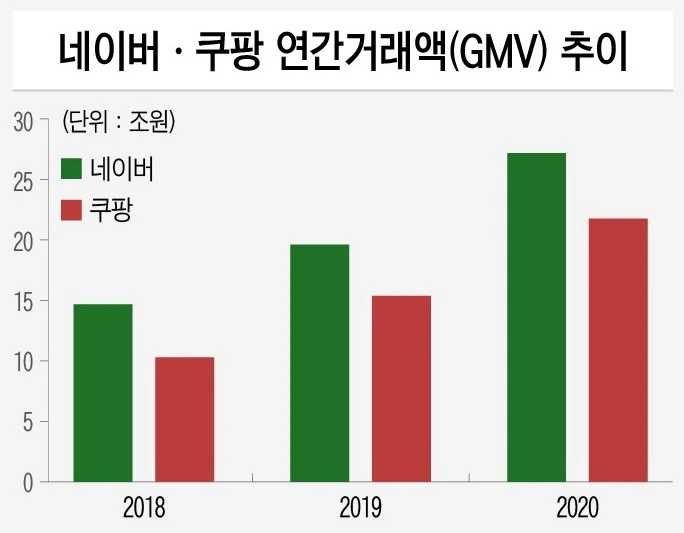 %EB%84%A4%EC%9D%B4%EB%B2%84%EC%BF%A0%ED%8C%A1.JPG?type=w1
