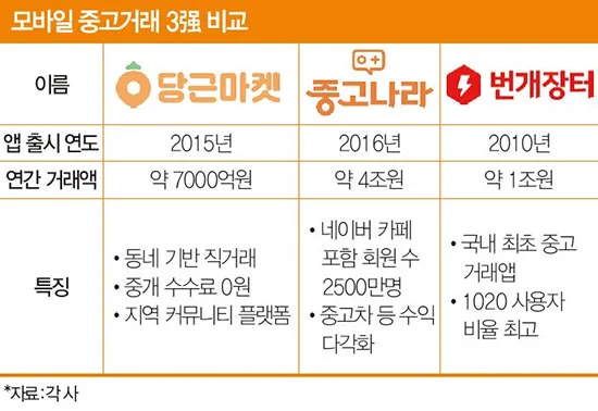 %EC%A4%91%EA%B3%A0%EA%B1%B0%EB%9E%98_%ED%94%8C%EB%9E%AB%ED%8F%BC.jpg?type=w966