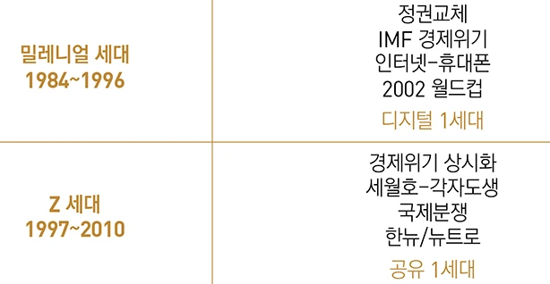 MZ%EC%84%B8%EB%8C%80.png?type=w966