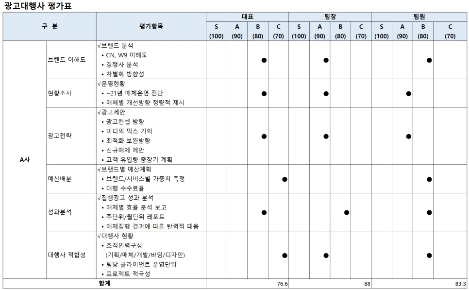 %EA%B4%91%EA%B3%A0%EB%8C%80%ED%96%89%EC%82%AC%EB%A5%BC_%EB%B0%94%EB%A5%B4%EA%B2%8C_%EC%84%A0%EC%A0%95%ED%95%98%EB%8A%94_%EB%B2%95%EC%9D%98_%ED%8F%89%EA%B0%80%ED%95%AD%EB%AA%A9%EC%98%88%EC%8B%9C.png?type=w966