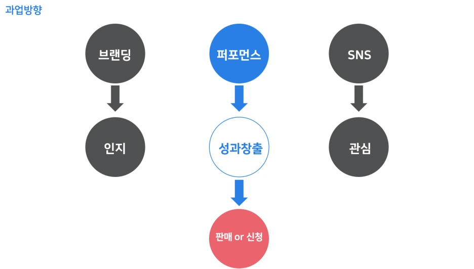 %EA%B4%91%EA%B3%A0%EB%8C%80%ED%96%89%EC%82%AC%EB%A5%BC_%EB%B0%94%EB%A5%B4%EA%B2%8C_%EC%84%A0%EC%A0%95%ED%95%98%EB%8A%94_%EB%B2%95%EC%9D%98_%EA%B3%BC%EC%97%85%EC%A2%85%EB%A5%98.png?type=w1