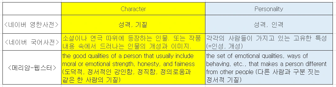 character vs personality.PNG
