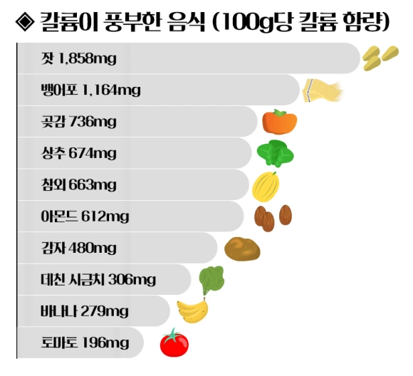 %EC%B9%BC%EB%A5%A8%EC%9D%B4-%ED%92%8D%EB%B6%80%ED%95%9C-%EC%9D%8C%EC%8B%9D-1.png?type=w580
