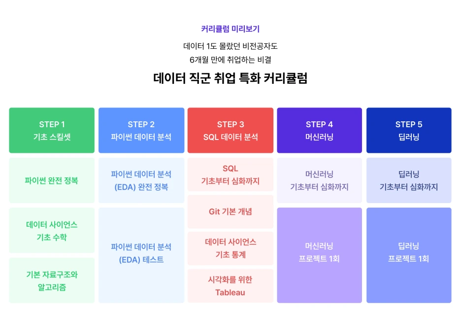 %EB%8D%B0%EC%9D%B4%ED%84%B0_%EC%B7%A8%EC%97%85_%EC%8A%A4%EC%BF%A8_%EC%BB%A4%EB%A6%AC%ED%81%98%EB%9F%BC_%EB%AF%B8%EB%A6%AC%EB%B3%B4%EA%B8%B0.png?type=w1