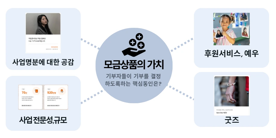 모금상품의 가치3.PNG