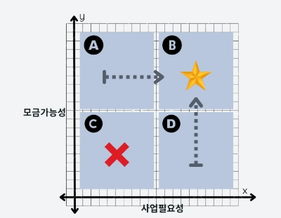 사업선정2.PNG