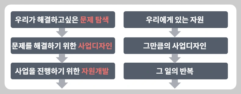 우리가 일하는 방식2.PNG