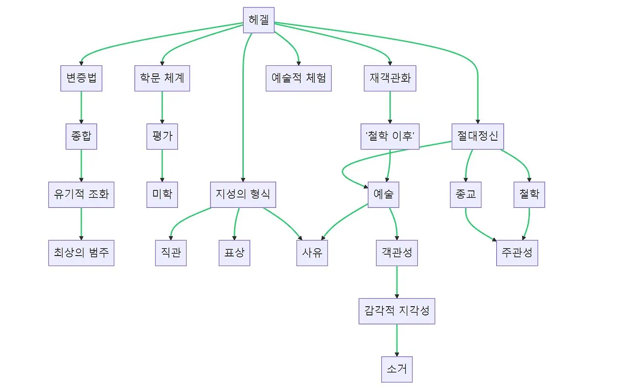 헤겔2 도식화.JPG