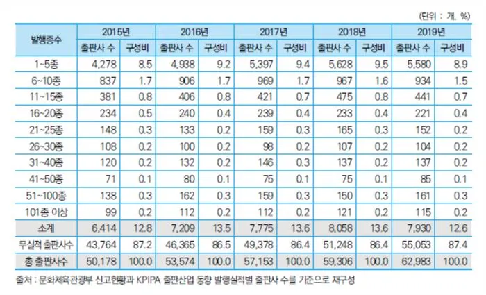 출판사 발행실적.JPG