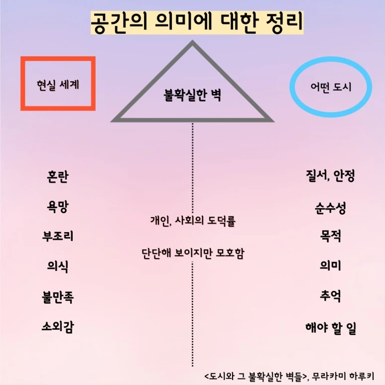 %EB%8F%84%EC%8B%9C%EC%99%80-%EA%B7%B8-%EB%B6%88%ED%99%95%EC%8B%A4%ED%95%9C-%EB%B2%BD%EB%93%A4-009_(2).jpg?type=w773