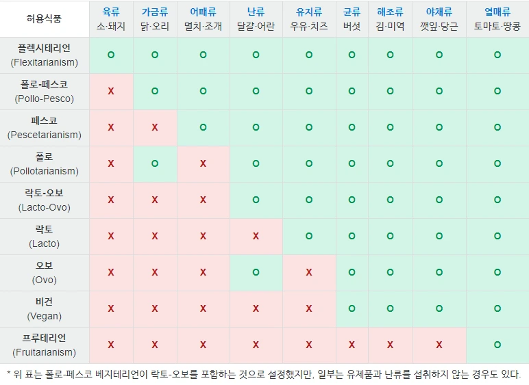 %EB%B9%84%EA%B1%B4%EC%9D%98_%EB%B6%84%EB%A5%98.png?type=w1