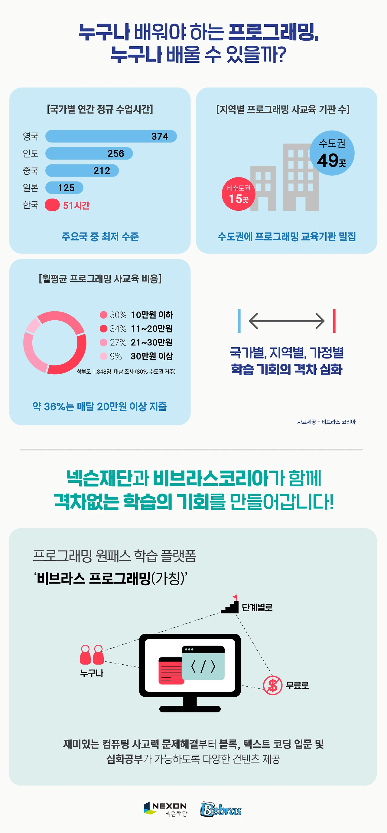 비브라스 프로그래밍_인포그래픽_최종_1MB미만.jpeg