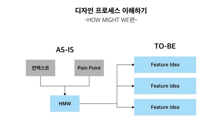 %EB%B8%94%EB%A1%9C%EA%B7%B81.png?type=w773