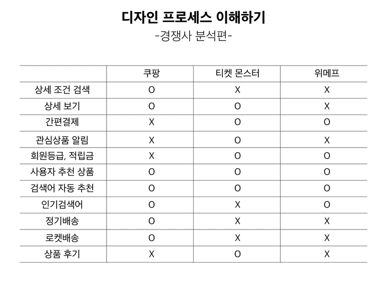 %EA%B2%BD%EC%9F%81%EC%82%AC%EB%B6%84%EC%84%9D.png?type=w773