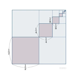 무한등비급수.  수학백과. 네이버..PNG