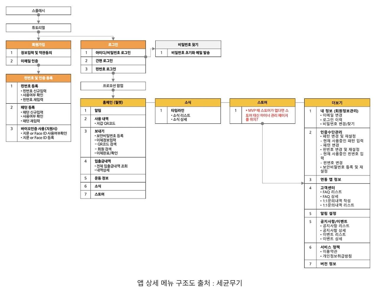 이미지 2025. 2. 25. 오후 4.32.jpeg