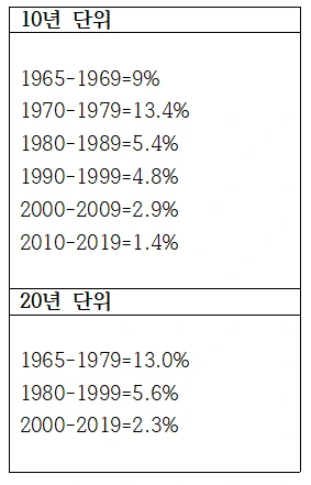 물가상승률 표.PNG