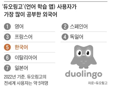 한국어 인기.PNG