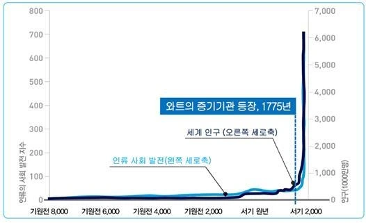 인류 발전지수.jpeg