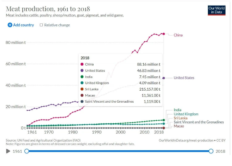 육류 소비량.PNG