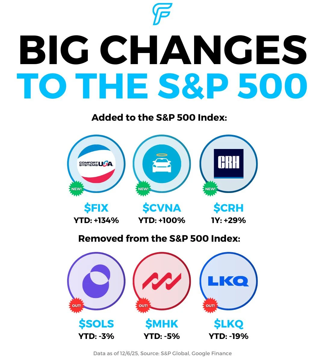 쿠팡이 S&P500 지수에 못 들어가는 이유는?