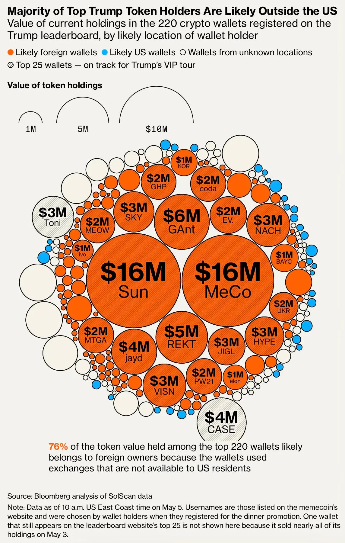 19화 트럼프의 가상화폐 사업은 사실상 외국인 투자 대회였다