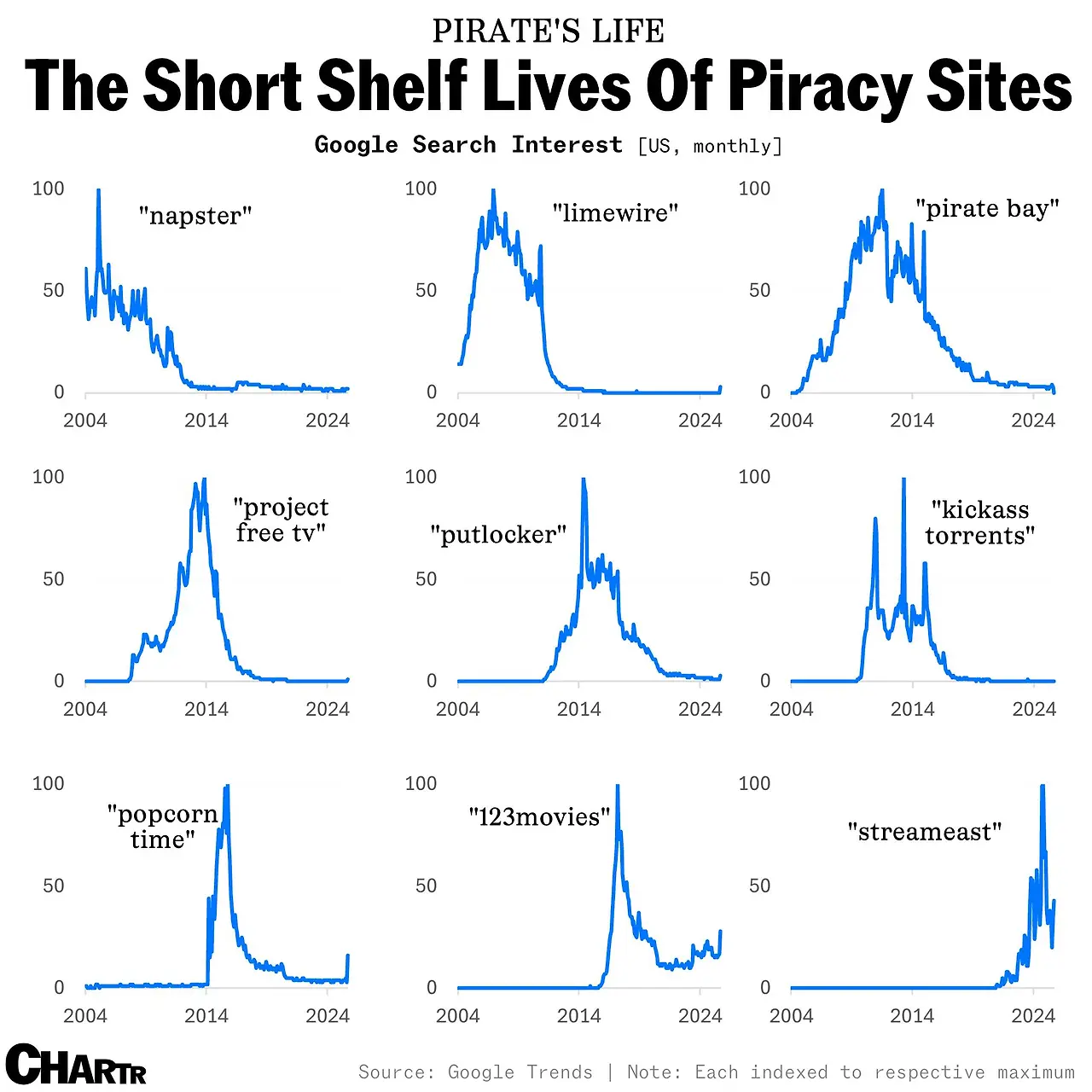piracy%20update.png?auto=compress%2Cformat&cs=srgb&fit=max&w=3840