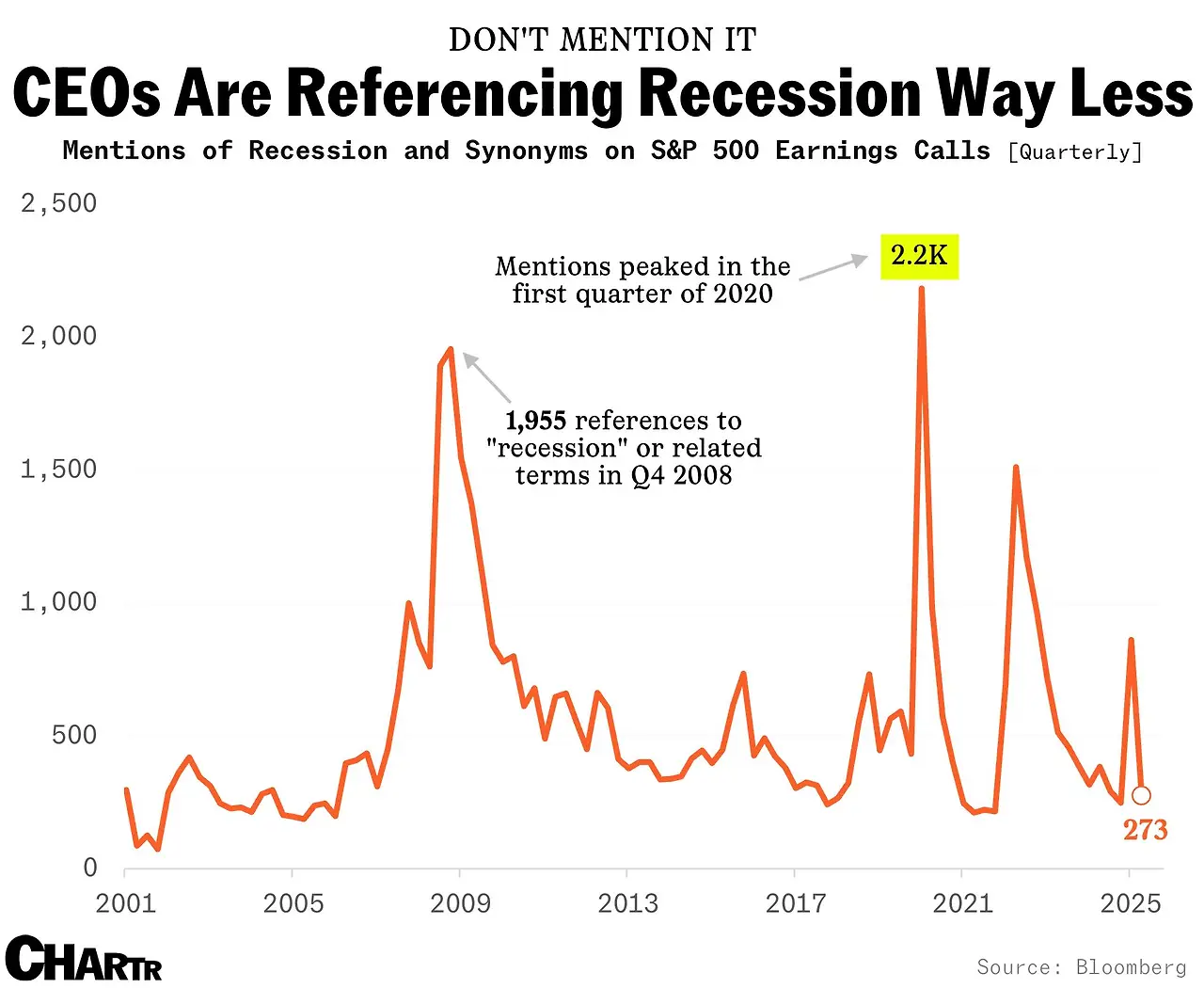 2025-08-13-recession-refs.png?auto=compress%2Cformat&cs=srgb&fit=max&w=3840
