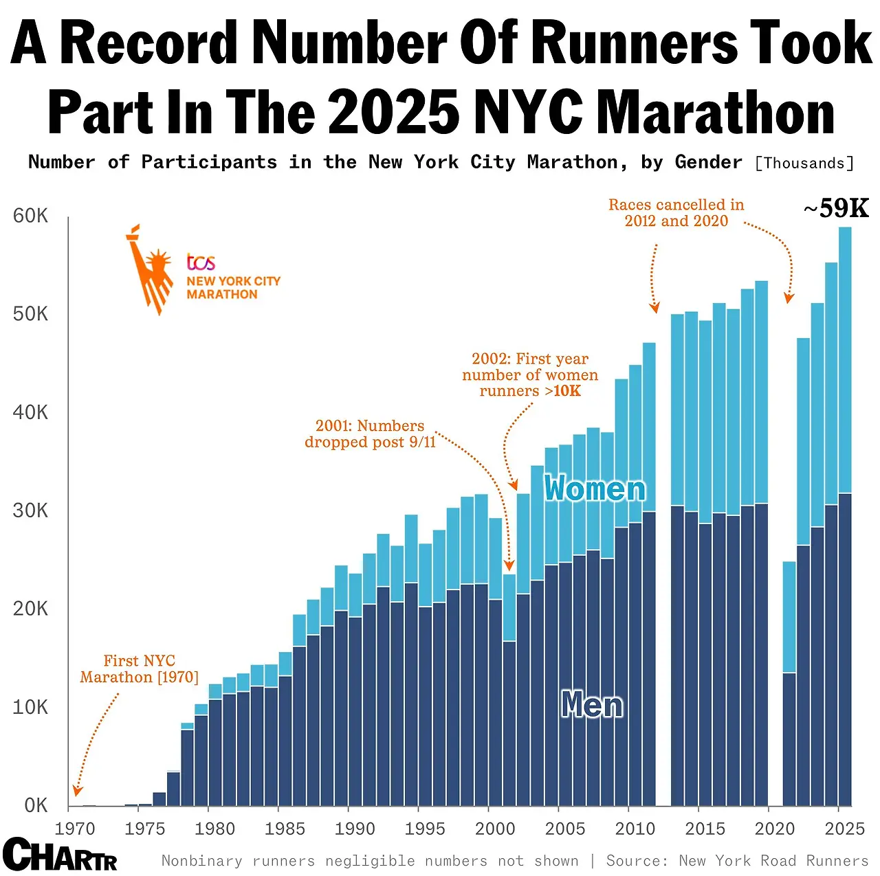 marathons-chart.png?auto=compress%2Cformat&cs=srgb&fit=max&w=3840