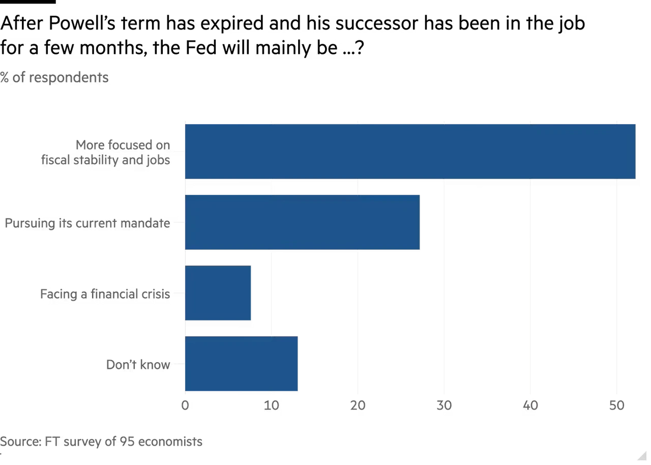 15화 트럼프가 연방준비제도 의장 자리에 꽂힌 진짜 이유