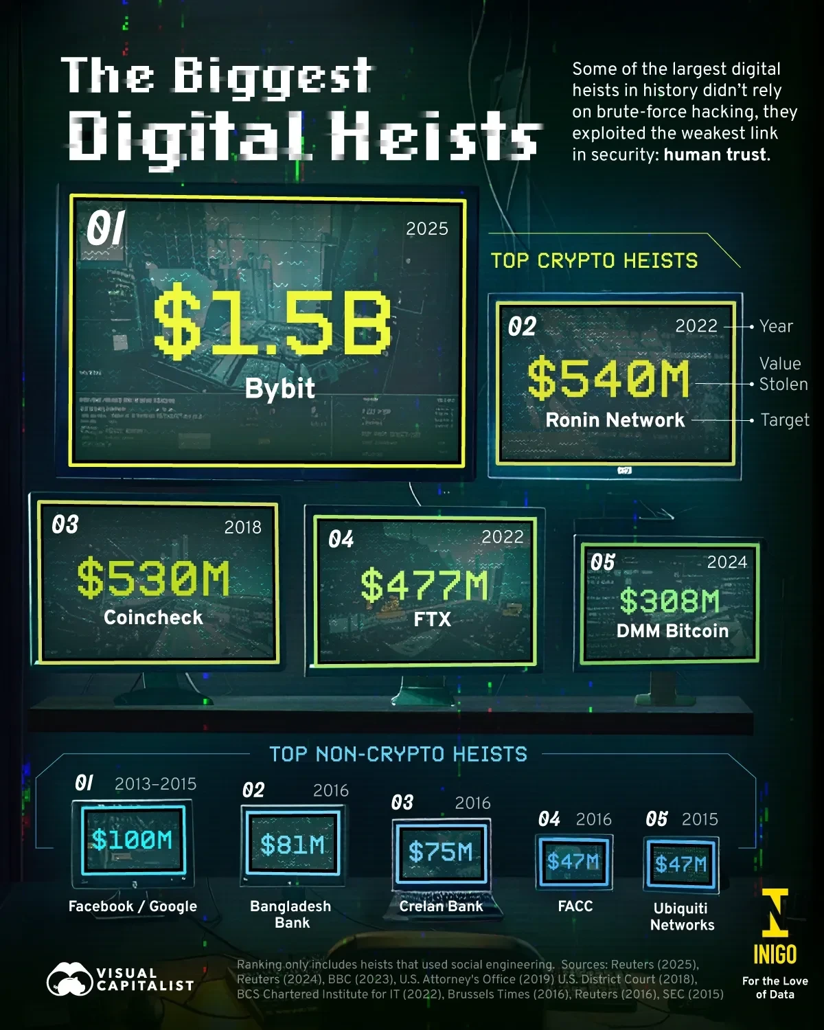 북한이 터뜨린 사상 최대의 해킹! 은행강도는 옛날 얘기