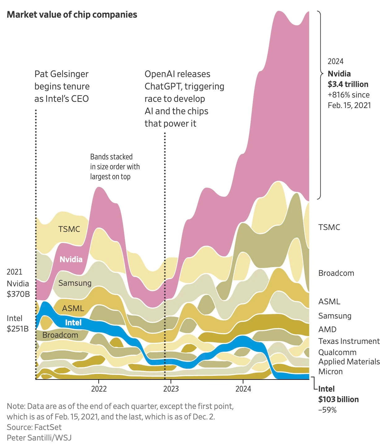 200억으로 살 수 있었는데 3.4조 됐다고?