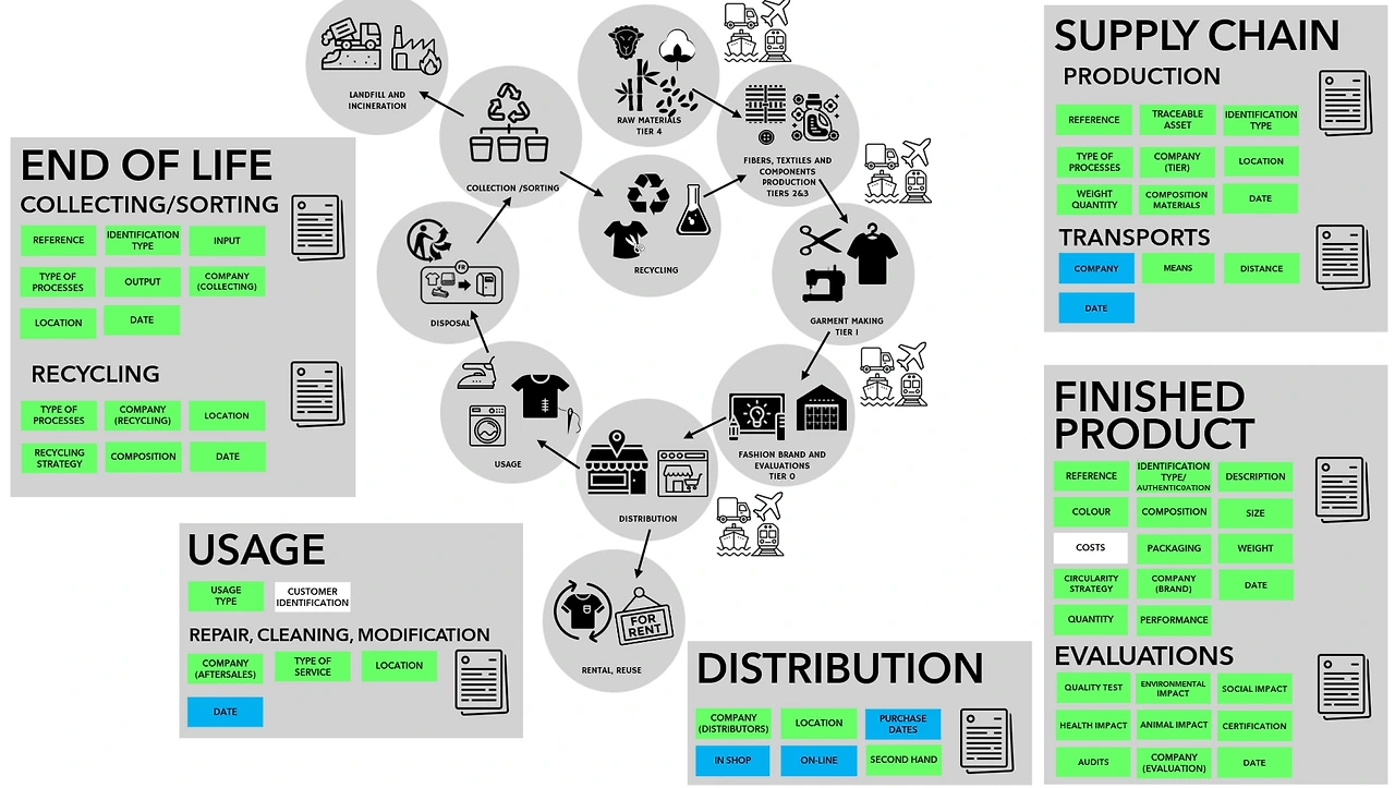 그림 15 - 3단계의 완전 원형 DPP 모델.JPG