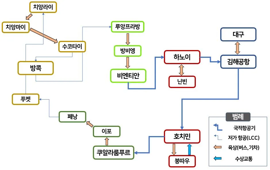 3부자 배낭여행(교통편).JPG