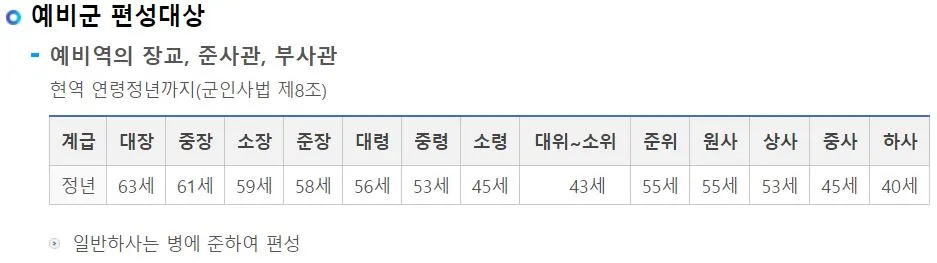 예비군 편성연령.JPG