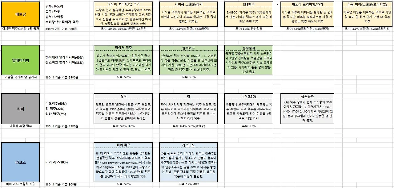 배낭여행 음주투어.JPG