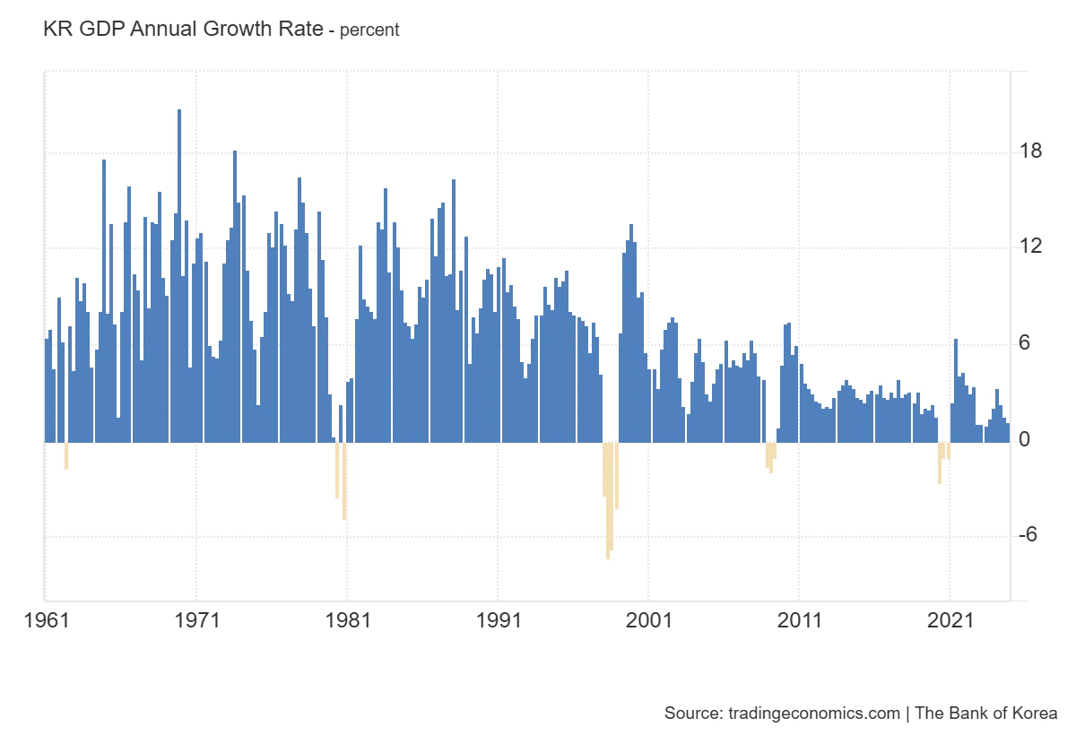 KR_GDP_Annual_Growth_Rate.png?type=w3840