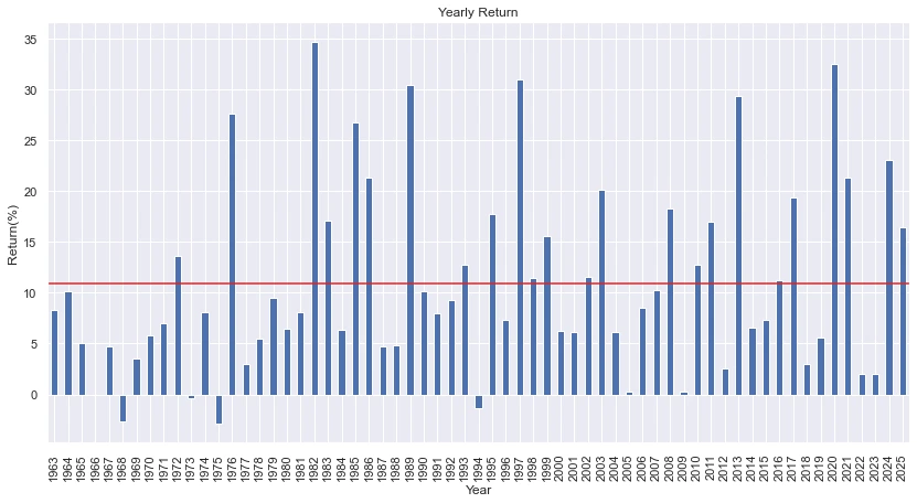 yearly_return.png?type=w1600