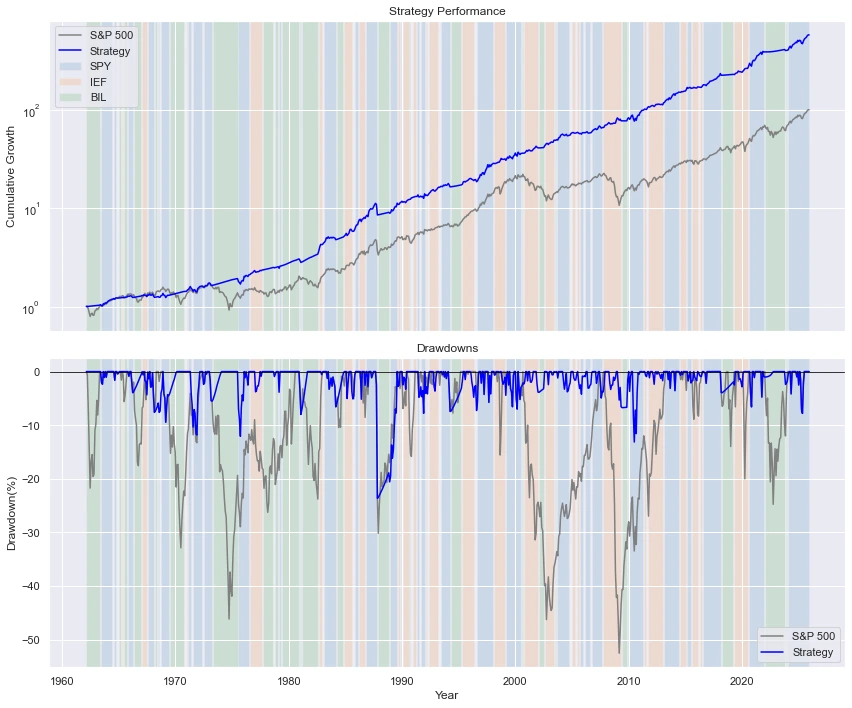 performance.png?type=w1600