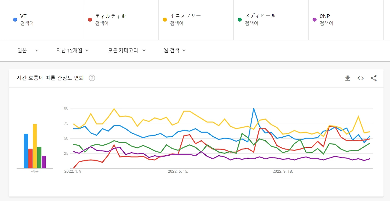 한국 화장품 검색량 추이.PNG